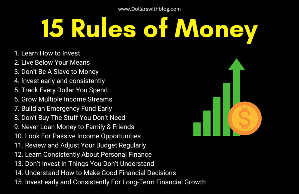 Rules of Money